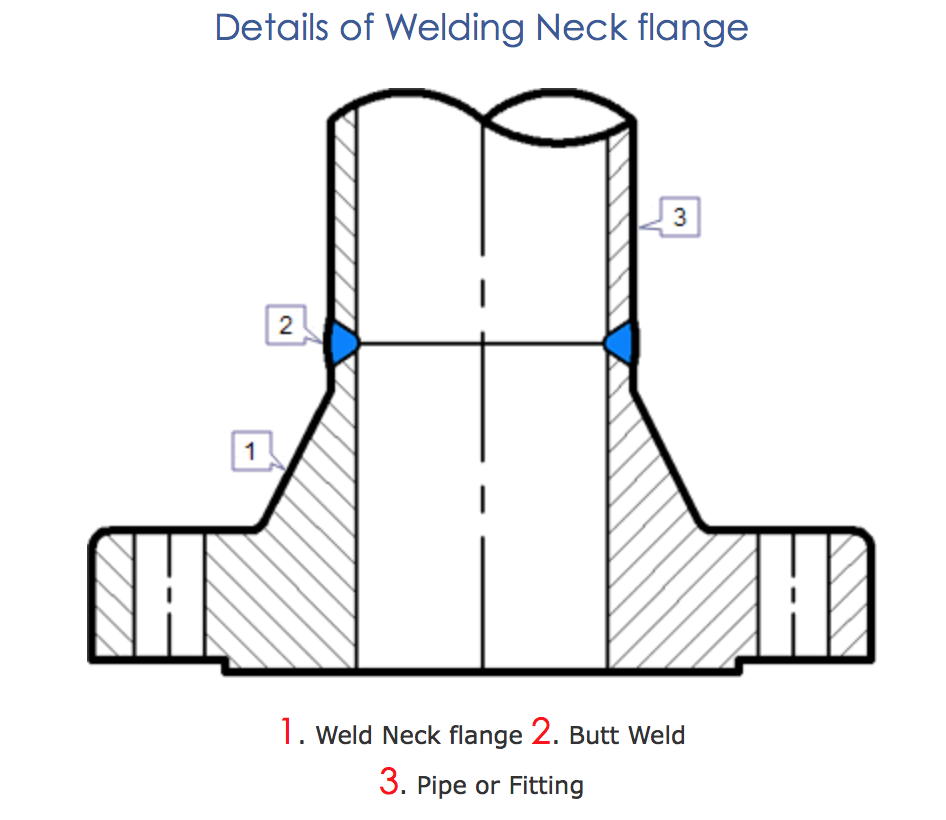 ANSI B16.5 Welding Neck Flange
